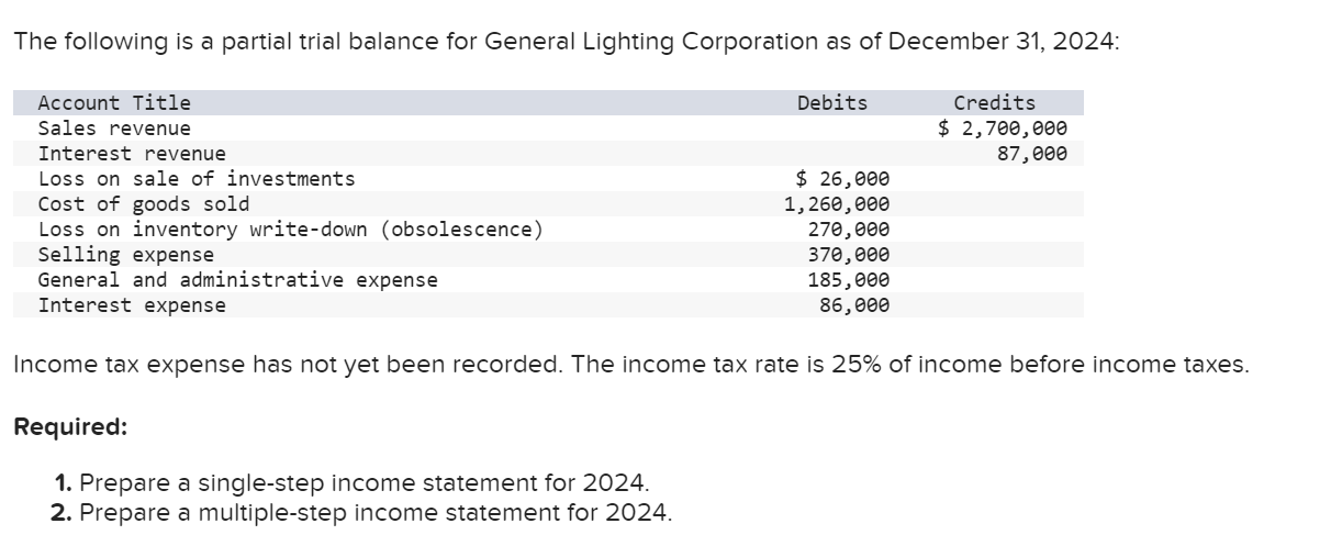 Solved The Following Is A Partial Trial Balance For General Chegg