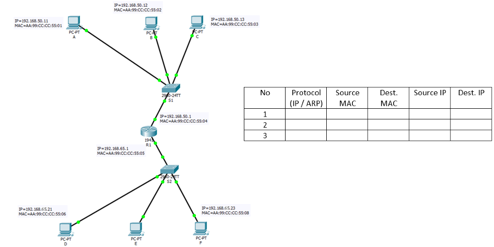 Solved Consider The Topology Shown Below And Assume That Chegg