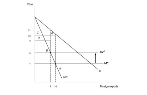 Solved Section B Using The Following Figure Determine The Chegg