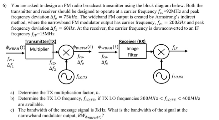 Solved: You Are Asked To Design An FM Radio Broadcast Tran... | Chegg.com