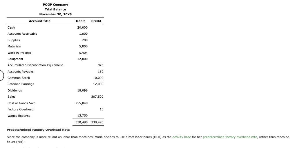 Solved Mastery Problem Job Order Costing Purl Of Great Chegg