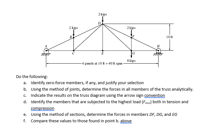 Solved Do The Following A Identify Zero Force Members If Chegg