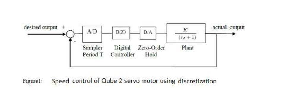 Module Control Has No Attribute Pid