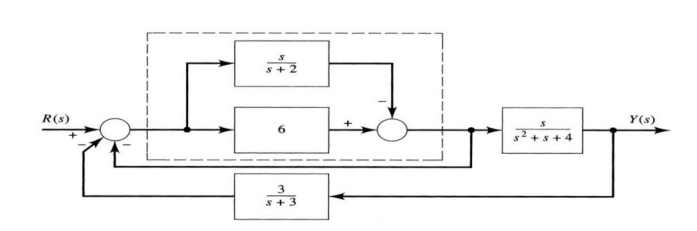 Find The Simulation Diagram And Transfer Functions Solved Pr