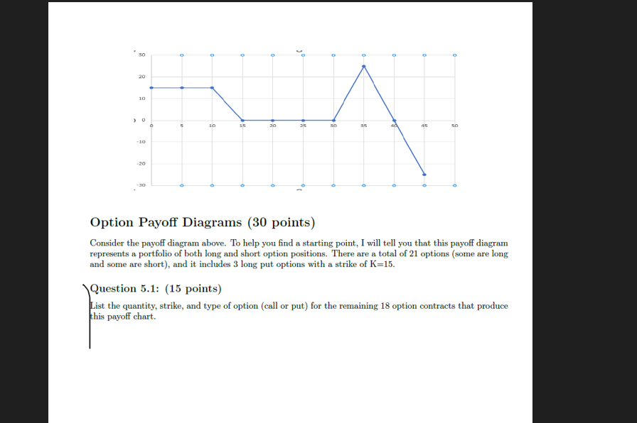 Option Payoff Diagrams Points Consider The Chegg