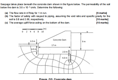 Solved Seepage Takes Place Beneath The Concrete Dam Shown In Chegg