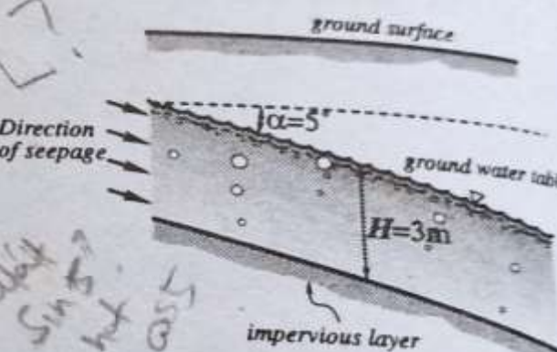 Solved A Permeable Soil Layer Is Underlain By An Impervious Chegg