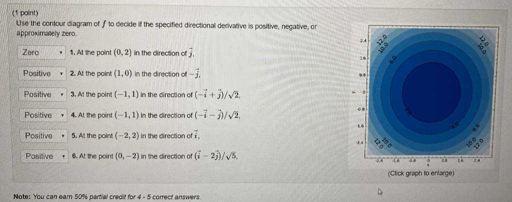 Solved Point Use The Contour Diagram Of F To Decide If Chegg