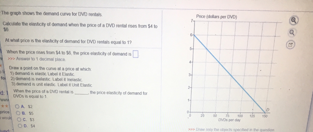 Solved The Graph Shows The Demand Curve For DVD Rentals Chegg