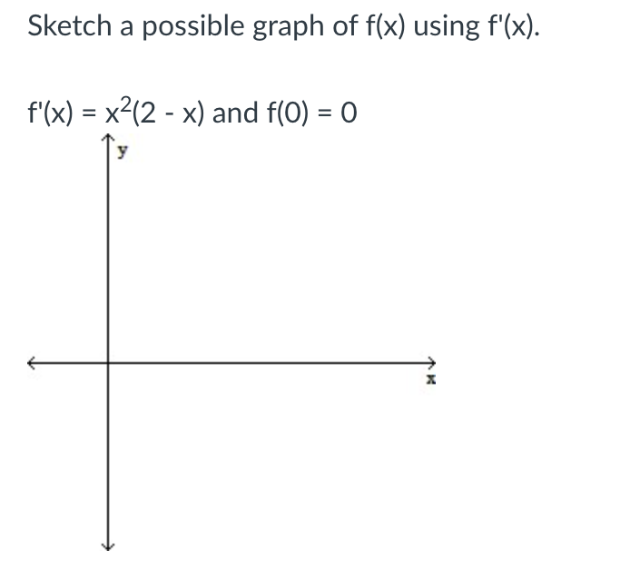 Solved Sketch A Possible Graph Of F X Using F X Chegg