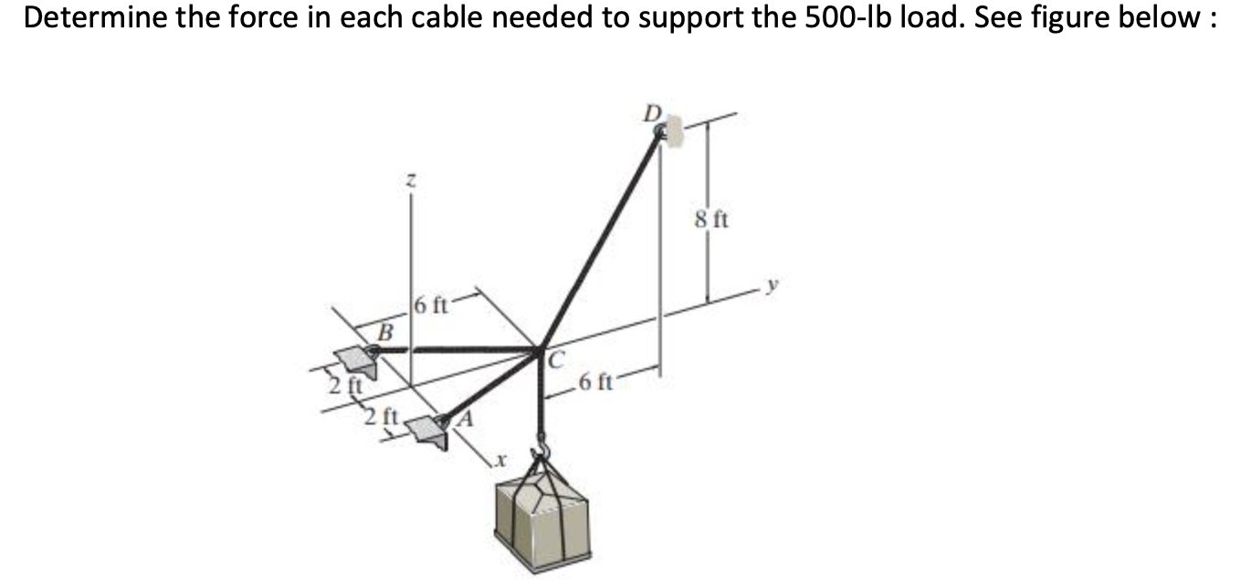 Solved Determine The Force In Each Cable Needed To Support Chegg