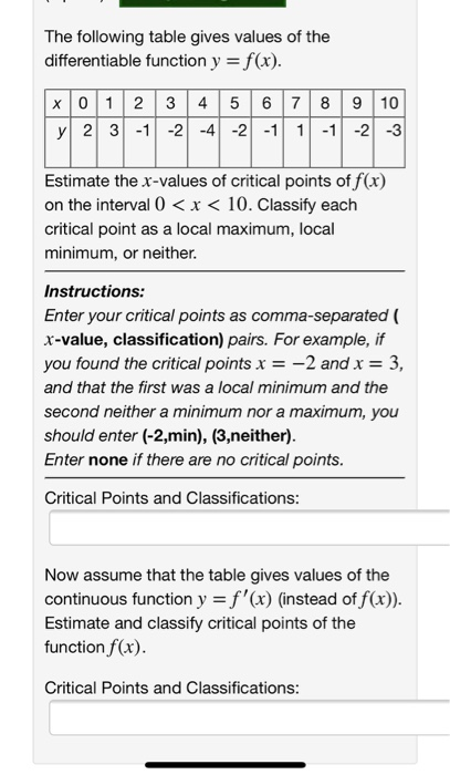 Solved The Following Table Gives Values Of The Chegg