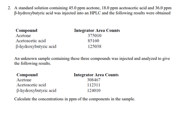 A Standard Solution Containing Ppm Acetone Chegg