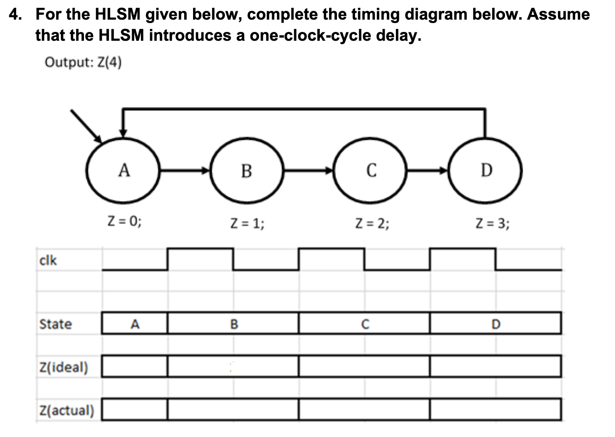 Solved For The Hlsm Given Below Complete The Timing Diagram Chegg