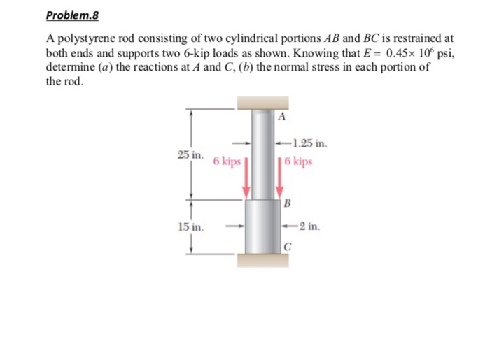 Solved Problem A Polystyrene Rod Consisting Of Two Chegg