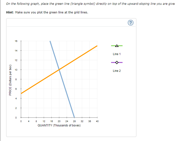 Solved On The Following Graph Use The Black Point Plus Chegg