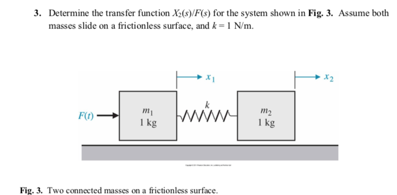 Solved 3 Determine The Transfer Function X2 S F S For The Chegg