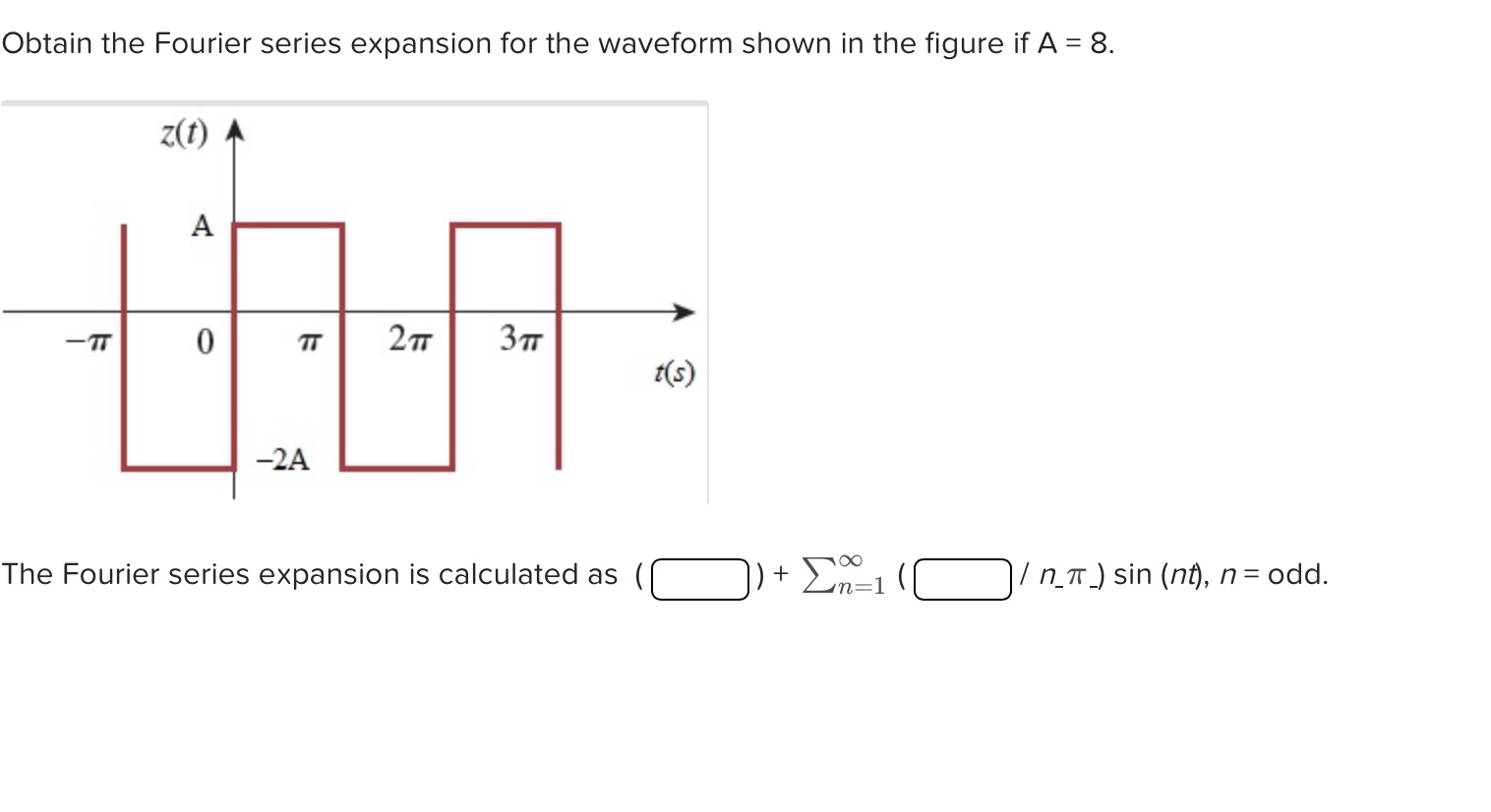 Solved Obtain The Fourier Series Expansion For The Waveform Chegg