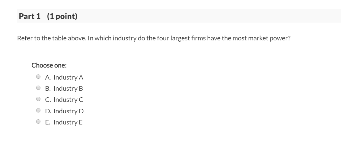 Solved Question Points The Following Table Reports Chegg