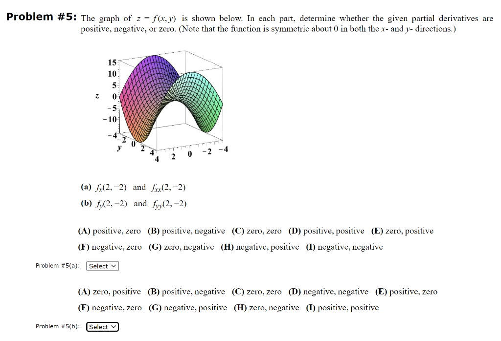 Solved Lem 5 The Graph Of Z F X Y Is Shown Below In Chegg