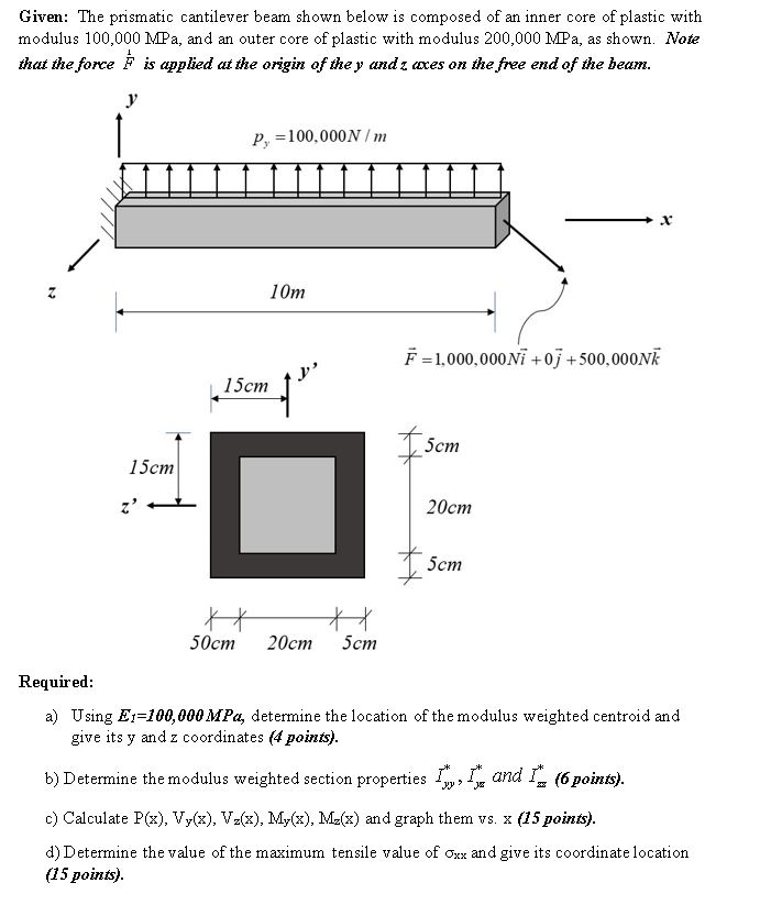 Given The Prismatic Cantilever Beam Shown Below Is Chegg