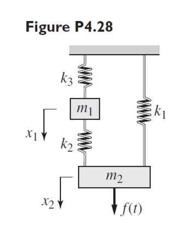 Solved For The System Shown In Figure P Suppose That Chegg