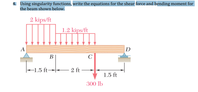 Solved Using Singularity Functions Write The Equations Chegg