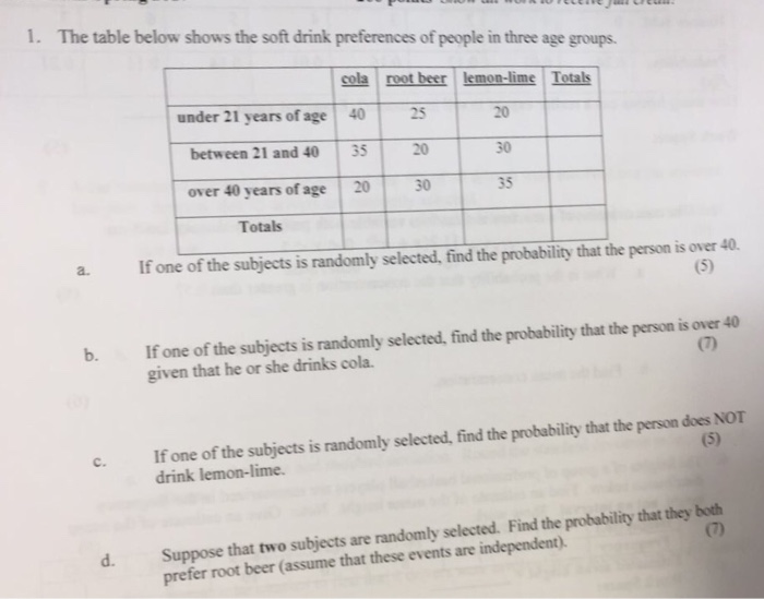 solved-the-table-below-shows-the-soft-drink-preferences-o-chegg