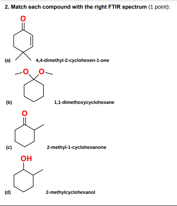 Solved Match Each Compound With The Right Ftir Spectrum Chegg