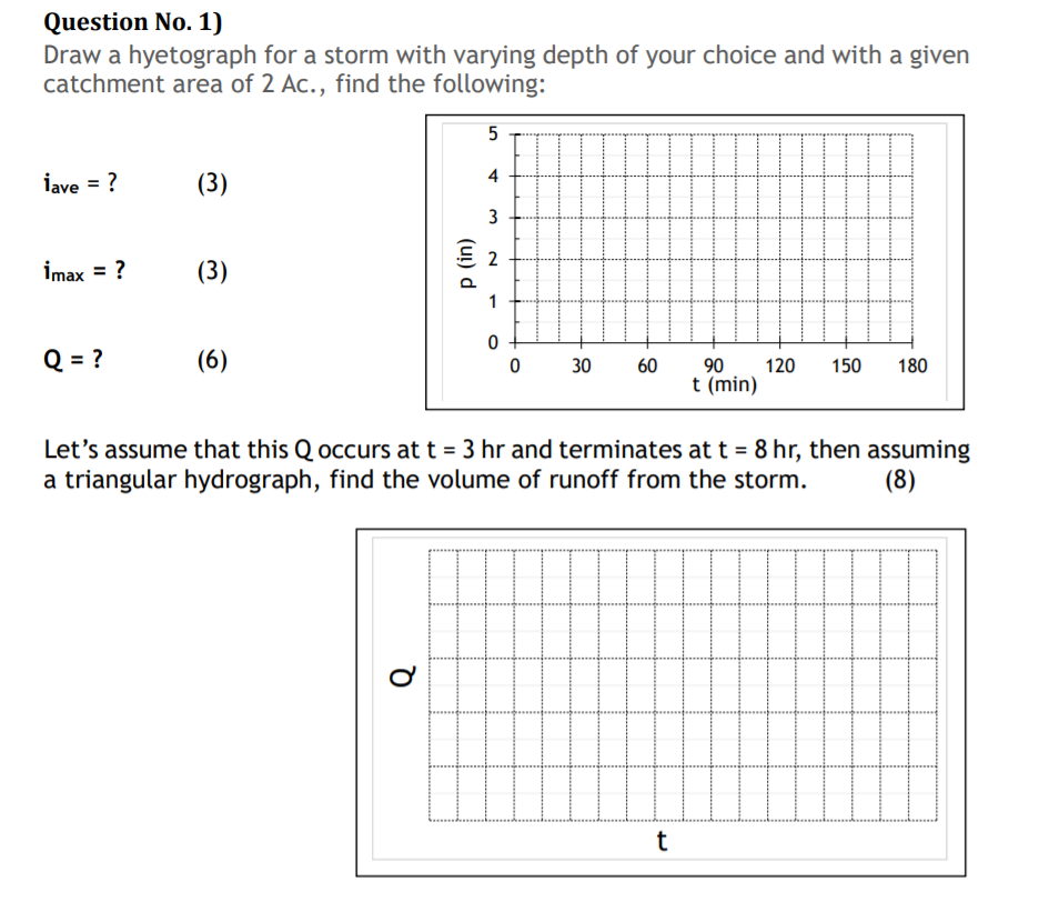 Solved Draw A Hyetograph For A Storm With Varying Depth Of Chegg