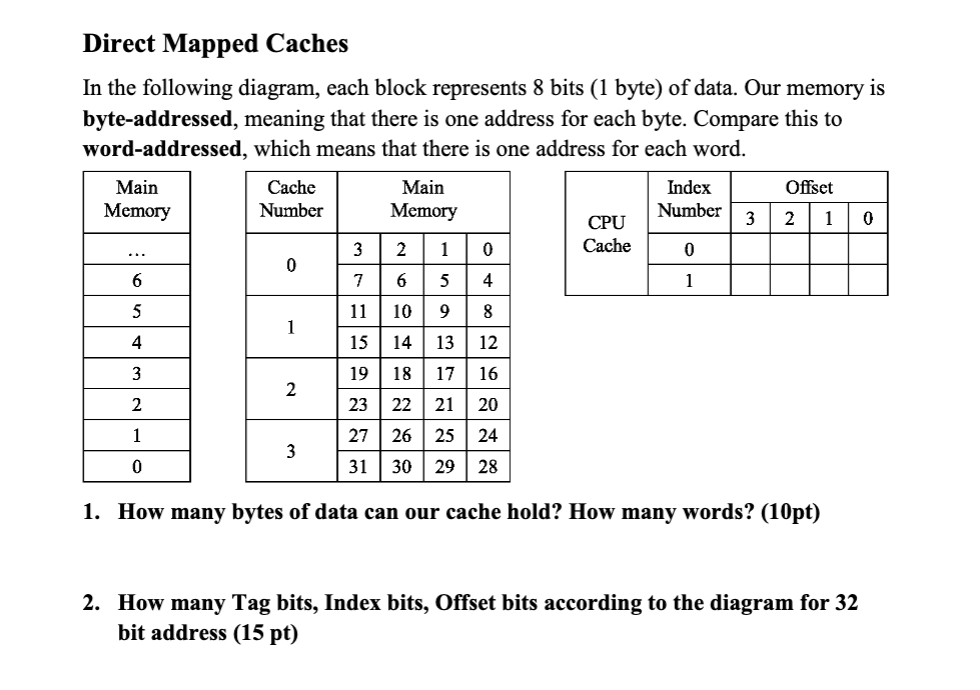 Solved Direct Mapped Caches In The Following Diagram Each Chegg