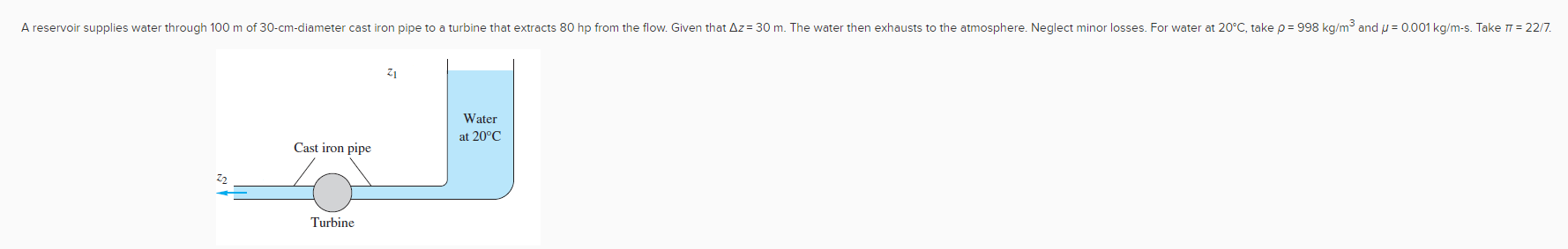 Solved A Reservoir Supplies Water Through M Of Chegg