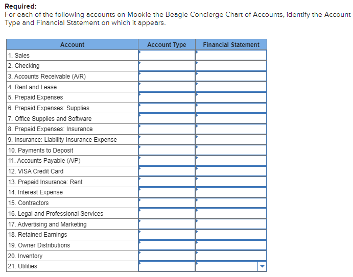 Solved Required For Each Of The Following Accounts On Chegg