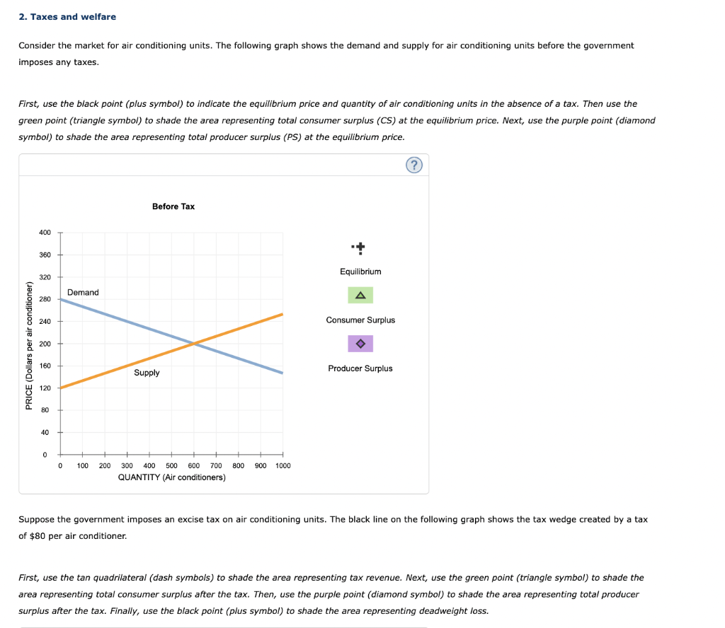 Solved Taxes And Welfare Consider The Market For Air Chegg