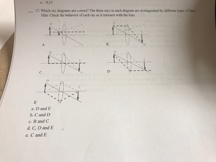 Solved Which Ray Diagrams Are Correct? The Three Rays In
