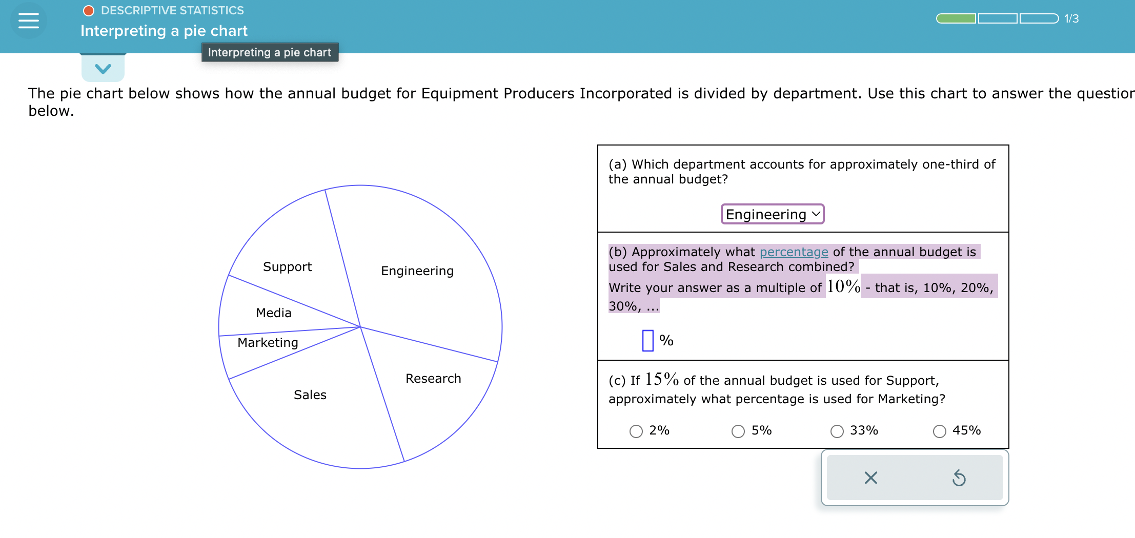 The Pie Chart Below Shows How The Annual Budget For Chegg