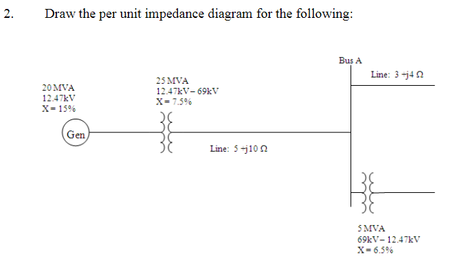 Solved Draw The Per Unit Impedance Diagram For The Chegg