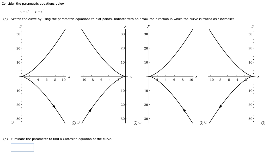 Solved Consider The Parametric Equations Below X T2 Y T3 Chegg