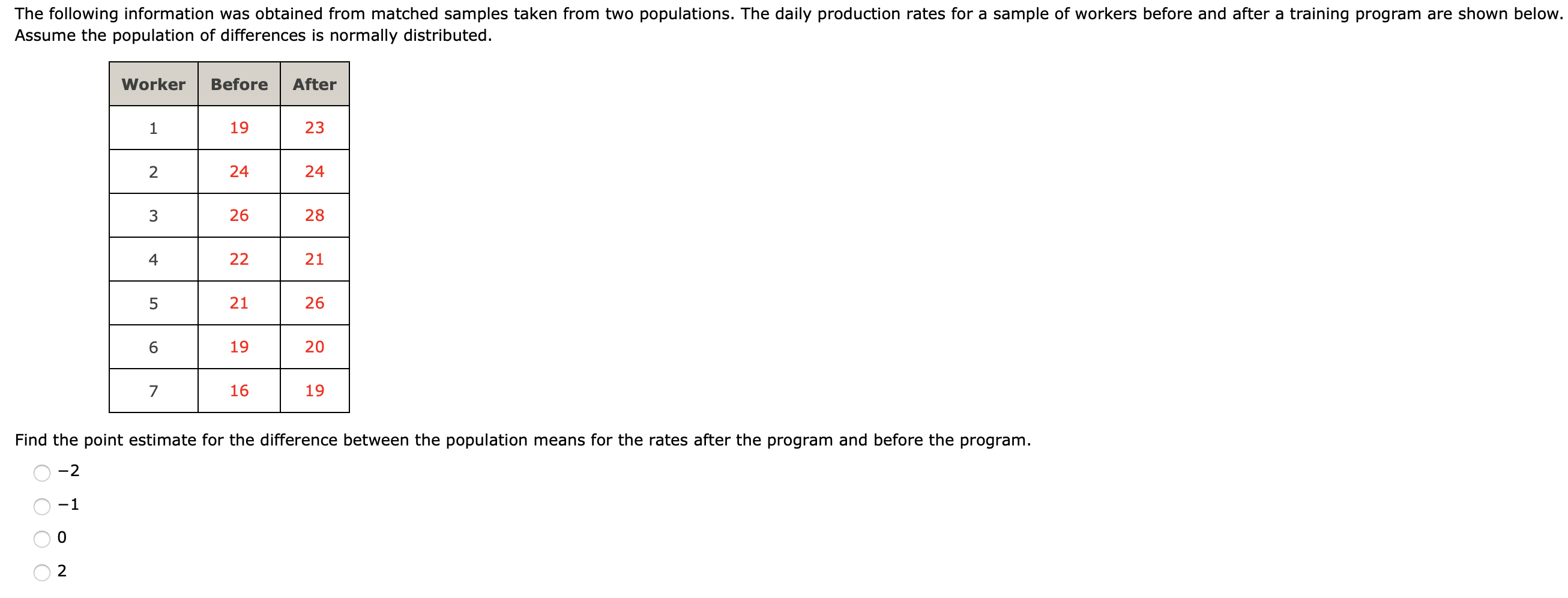 Solved The Following Information Was Obtained From Matched Chegg