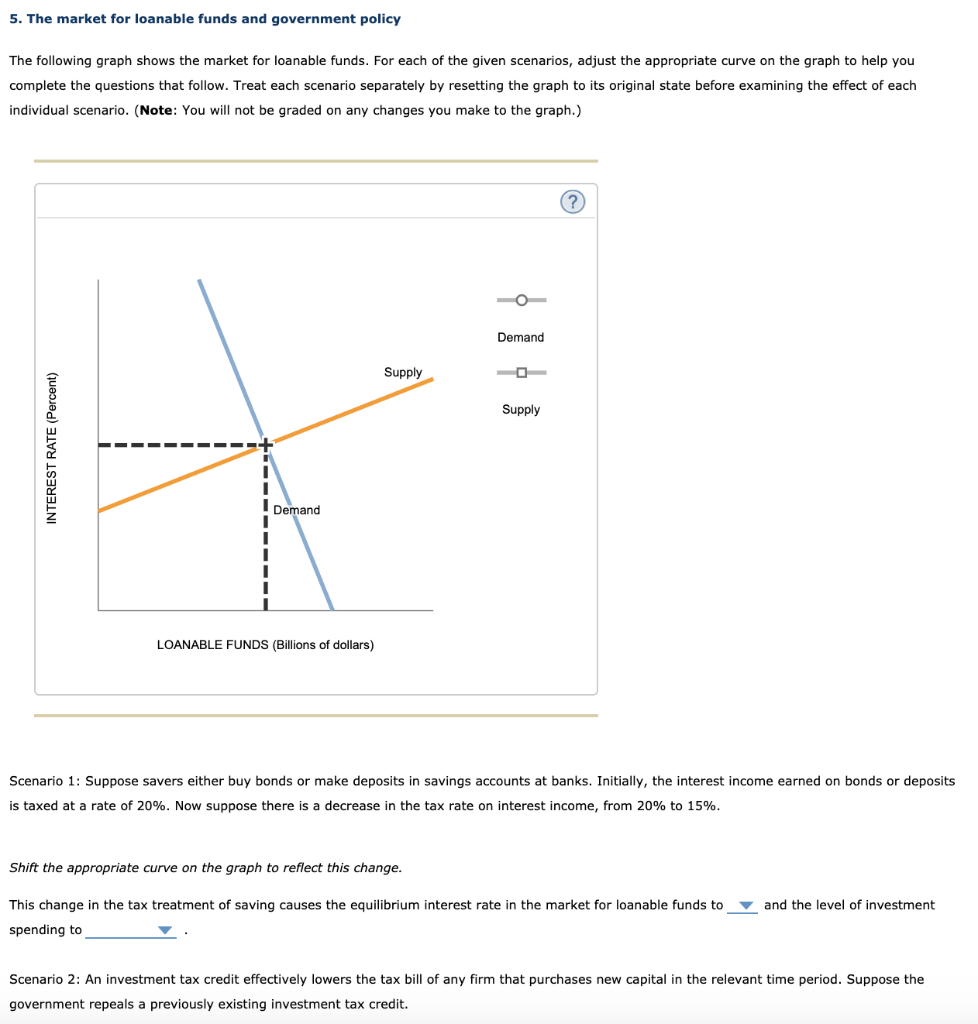 Solved The Market For Loanable Funds And Government Chegg