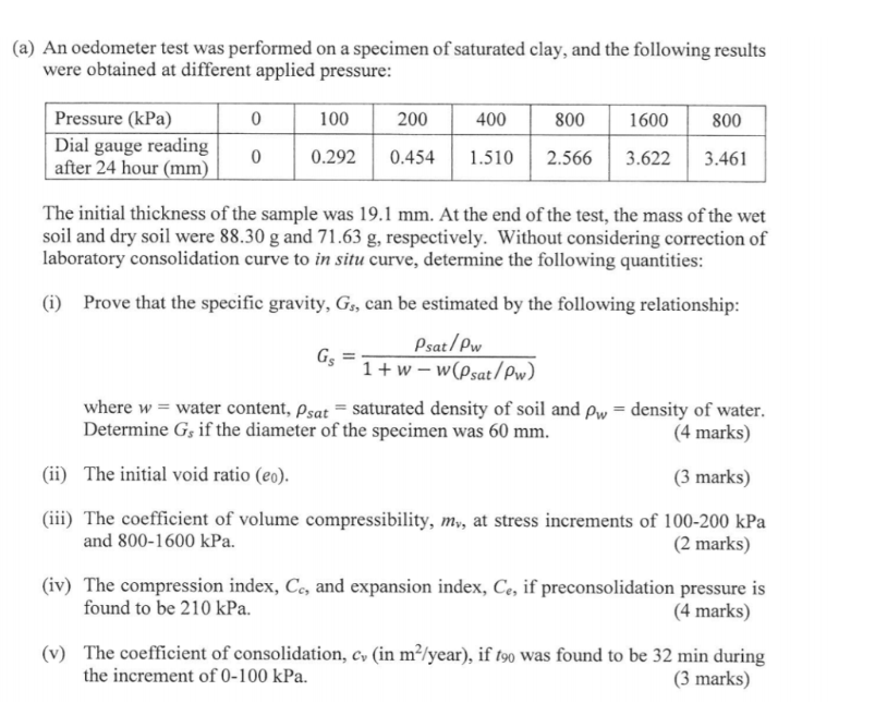 Solved A An Oedometer Test Was Performed On A Specimen Of Chegg