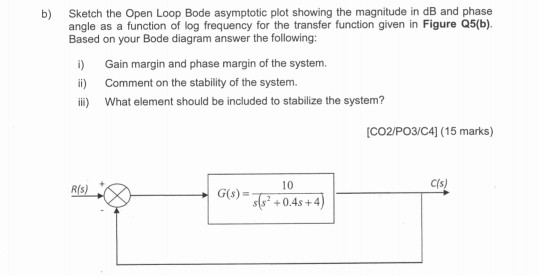 Solved Sketch The Open Loop Bode Asymptotic Plot Showing The Chegg