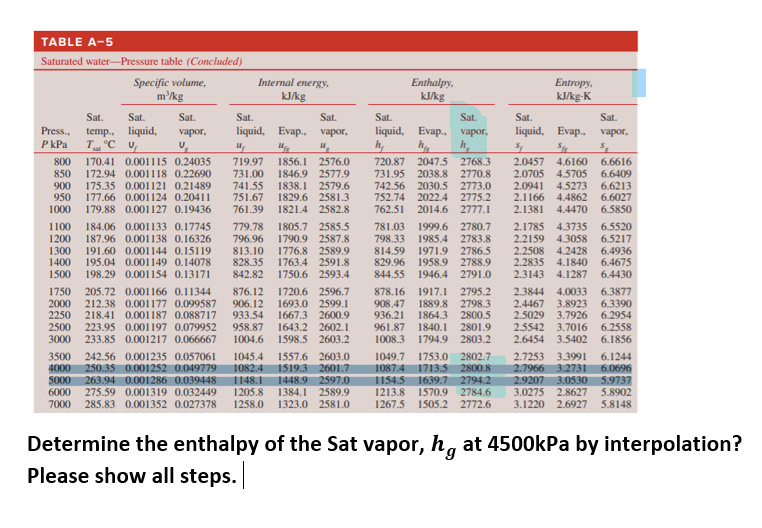 Solved TABLE A 5 Saturated Water Pressure Table Concluded Chegg