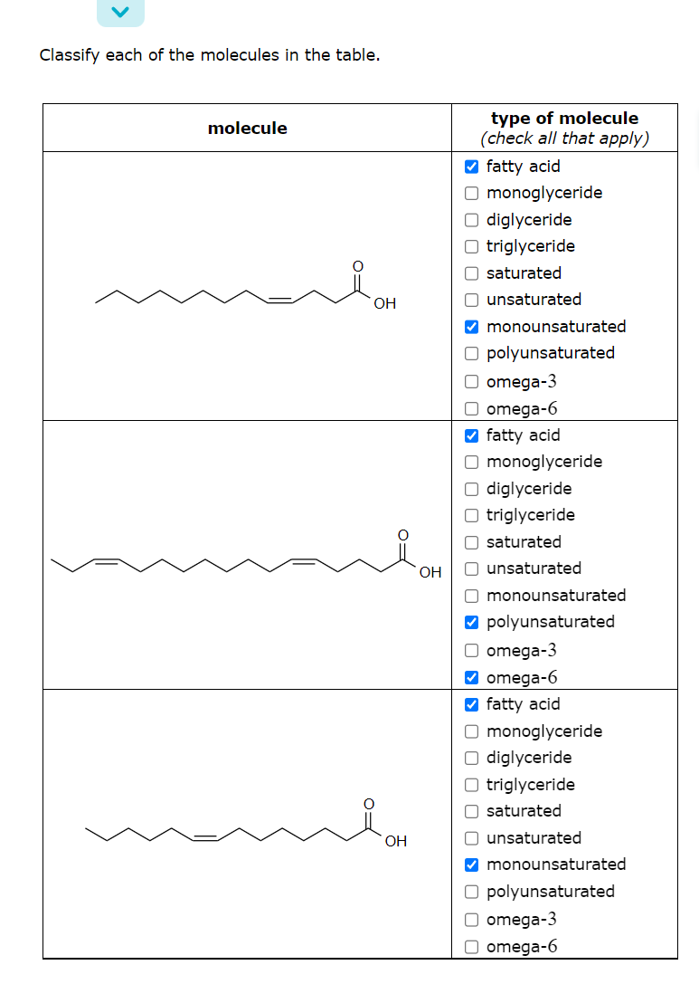 Solved Classify Each Of The Molecules In The Table Molecule Chegg