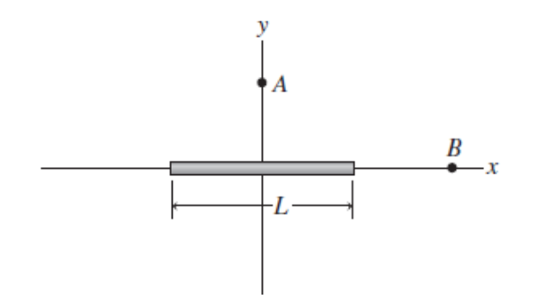 Solved A Thin Rod Of Length L Lies On The X Axis With Its Chegg