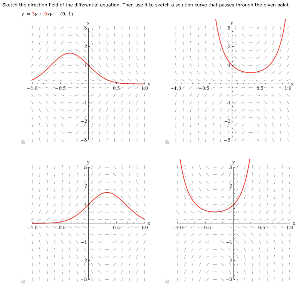 Solved Sketch The Direction Field Of The Differential Chegg