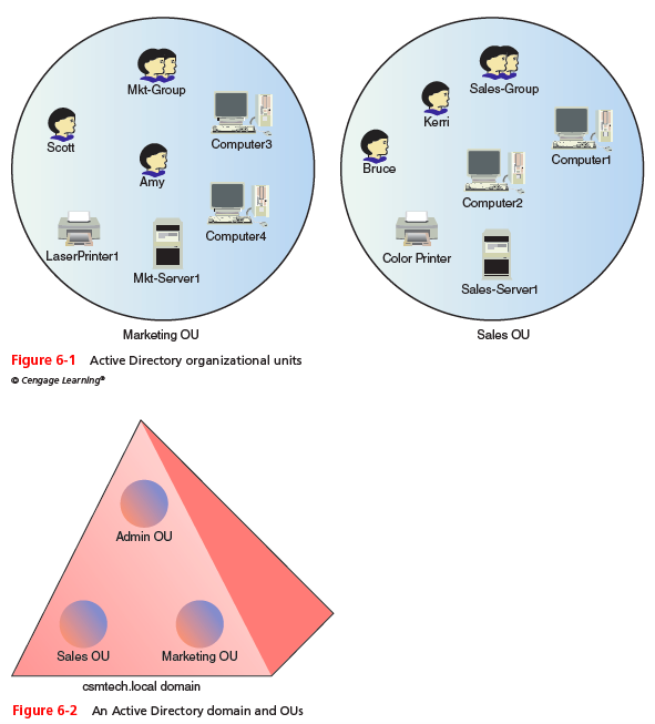 Solved When Csm Tech Publishing Started Its Windows Network Chegg