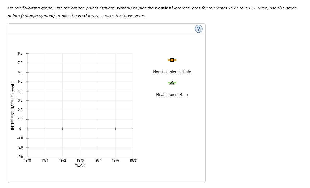 Solved Inflation And Interest Rates The Following Table Chegg