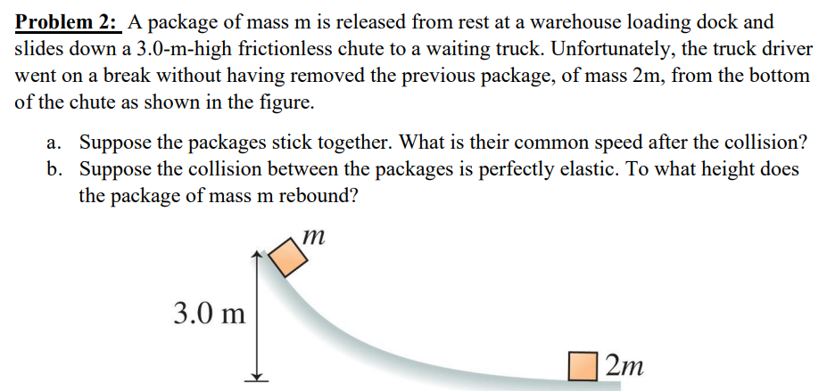 Solved Problem 2 A Package Of Mass M Is Released From Rest Chegg