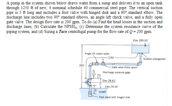 Solved For The Pumping System Shown Below A Foot Valve Off